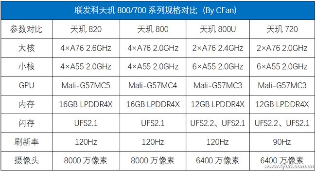 什么是cpu主频_什么是cpu主频_什么是cpu的主频