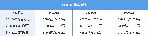 什么是cpu的主频_什么是cpu主频_什么是cpu主频