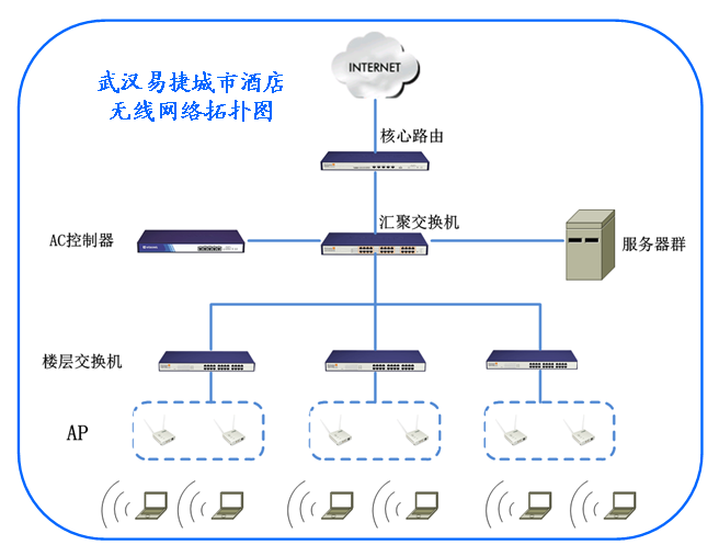 路由器网络连接受限制或无连接_路由器网络连接受限制或无连接