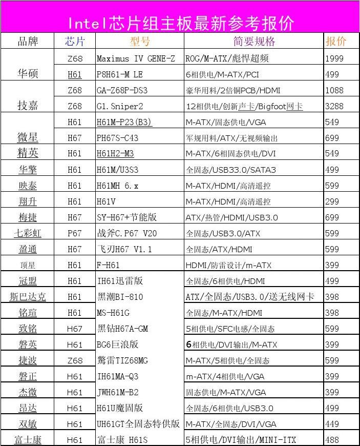 铭瑄主板怎么看型号_手机主板怎么看型号_主板 怎么看型号