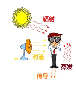 笔记本cpu风扇转速多少正常_笔记本cpu风扇转速多少正常