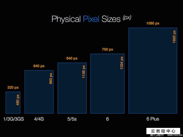 苹果显示器5k_苹果5k显示器 分辨率_苹果5k屏幕显示器