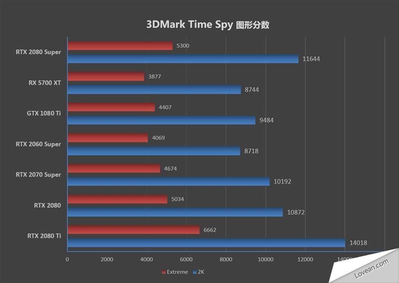 微星显卡如何_微星显卡如何知乎_微星显卡如何