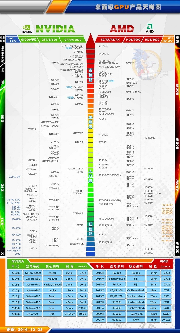 笔记本 显卡灯_笔记本 显卡灯