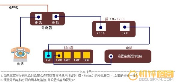 免费的：路由器打开wds_children的books_children education_education区域是什