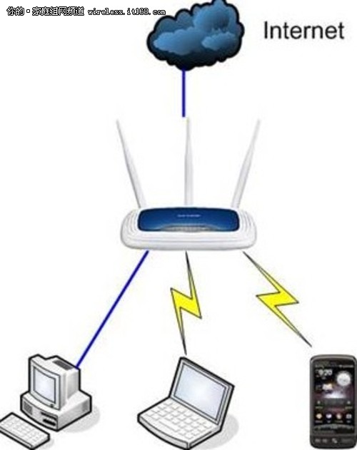 路由器开启wds是什么意思_路由器开启wds是什么意思