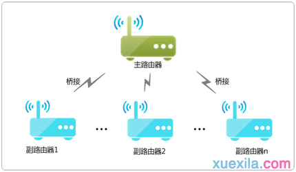 华为路由器网速那么慢_华为路由器网速那么慢