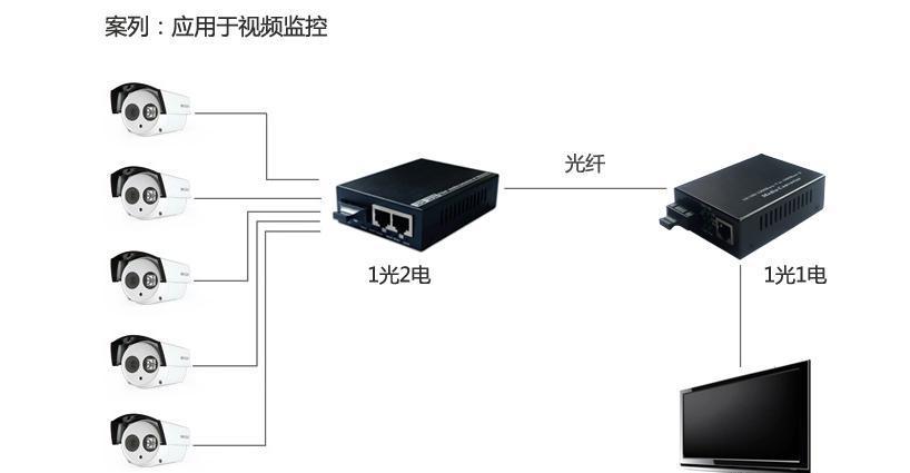 交换机与路由器连接用什么线_路由器与交换机连接用什么线_交换机与路由器连接用什么线
