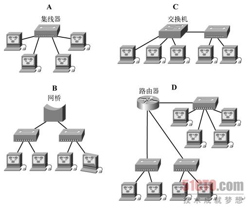 交换机与路由器连接用什么线_路由器与交换机连接用什么线_交换机与路由器连接用什么线
