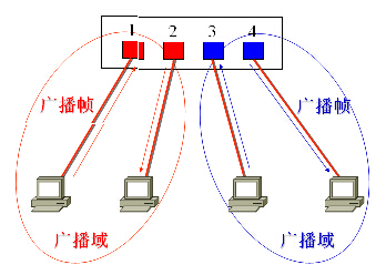 路由器与交换机连接用什么线_交换机与路由器连接用什么线_交换机与路由器连接用什么线