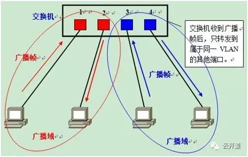 路由器与交换机连接用什么线_交换机与路由器连接用什么线_交换机与路由器连接用什么线