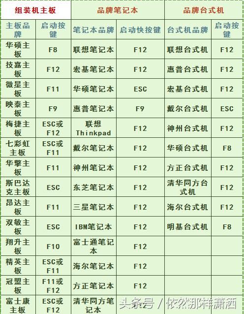 笔记本电脑热键设置_笔记本电脑热键设置