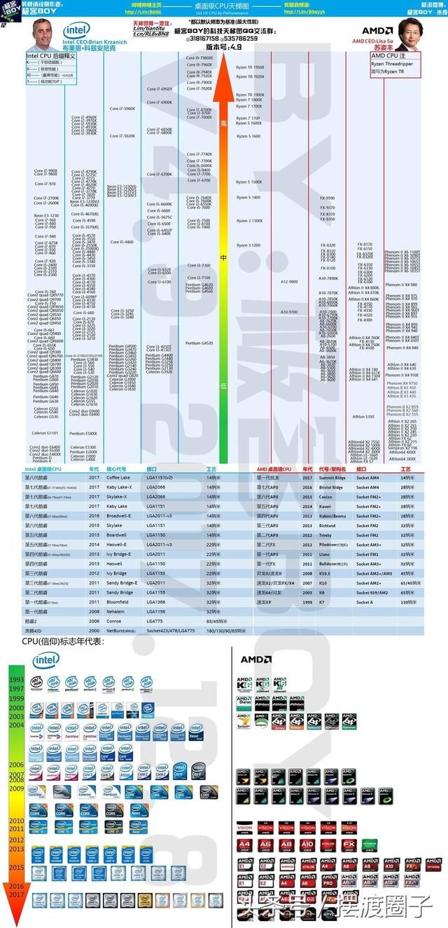 最新服务器cpu天梯图_最新服务器cpu天梯图