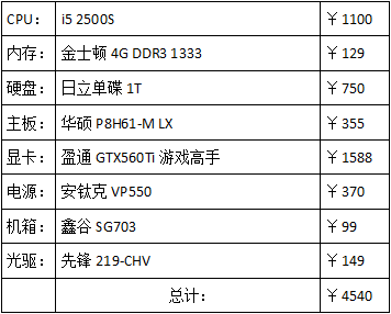 能差多少? 谈DIY与同价品牌机性能对比 