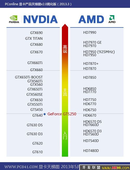 品牌机主板和普通主板_品牌机主板和普通主板