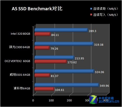 760p固态硬盘分区_760p固态硬盘分区