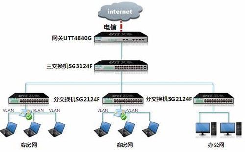第五代路由器_第五代路由器
