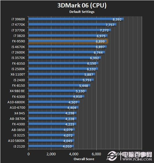 核芯显卡和集成显卡的区别_核芯显卡和集成显卡_核芯显卡和集成显卡