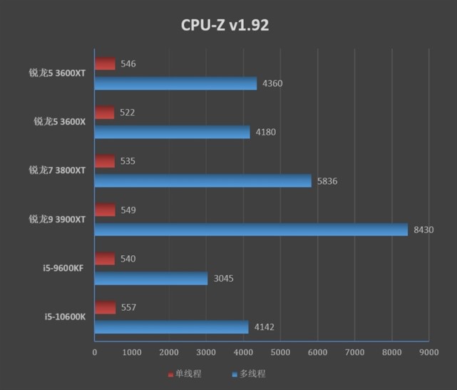核芯显卡和集成显卡的区别_核芯显卡和集成显卡_核芯显卡和集成显卡