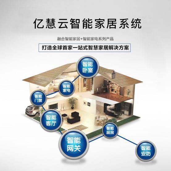 官方数据：中国移动增加了智能家居业务：1000万个WiFi6网关