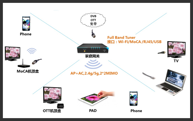中国移动宽带套餐2016_中国移动宽带套餐2016