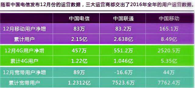 中国移动宽带套餐2016