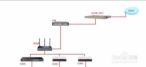 设置路由器的wan口状态_设置路由器的wan口状态