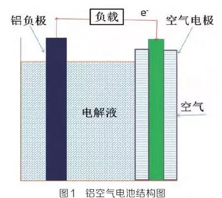 铝空气电池笔记本电脑_铝空气电池笔记本电脑