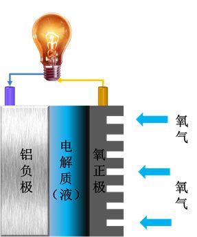铝空气电池笔记本电脑_铝空气电池笔记本电脑