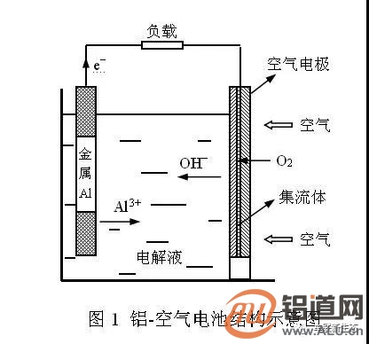 铝空气电池笔记本电脑_铝空气电池笔记本电脑