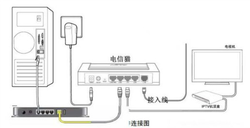 解决方案：如果路由器的WAN端口无法获取IP地址怎么办？