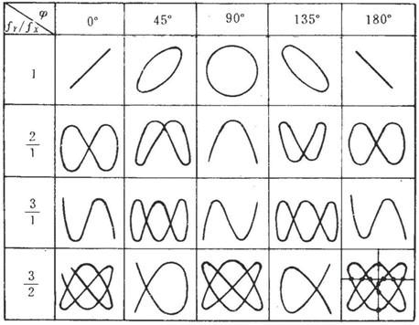 流处理器和频率直接影响处理能力