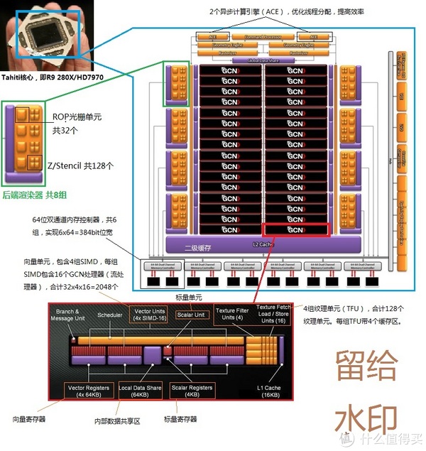 鲁大师能看显卡流处理器数量么_显卡 流处理器数量_常见显卡 流处理器数量