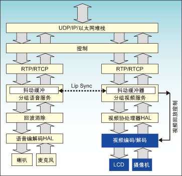 显卡流处理器数量_鲁大师能看显卡流处理器数量么_显卡 流处理器数量
