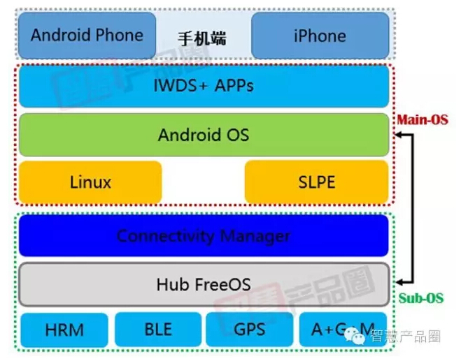 显卡流处理器数量_显卡 流处理器数量_鲁大师能看显卡流处理器数量么