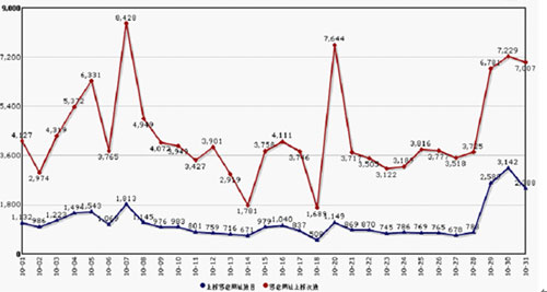 手机短信木马病毒下载_手机短信木马病毒下载