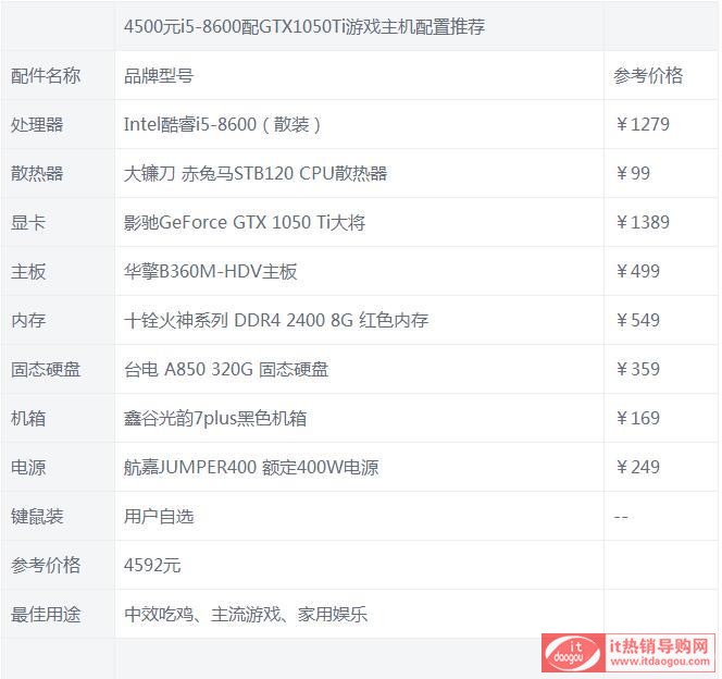 3d逆战游戏电脑配置2000元主机_2000元游戏电脑主机配置_2000元游戏电脑主机配置
