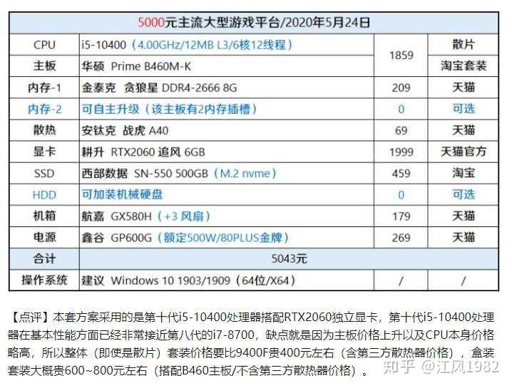 3d逆战游戏电脑配置2000元主机_2000元游戏电脑主机配置_2000元游戏电脑主机配置
