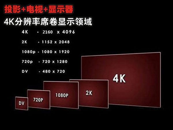 主流4K显示器大横评