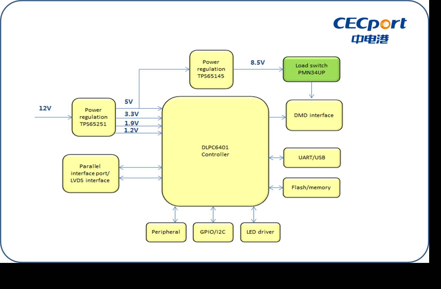 慧荣 u盘量产工具下载_慧荣u盘量产_慧荣主控u盘量产