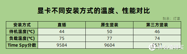 显卡性能测试不到怎么回事