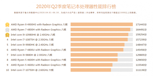 intel酷睿cpu性能排行