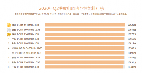 intel酷睿cpu性能排行