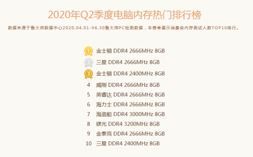 intel酷睿cpu性能排行