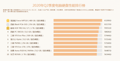 intel酷睿cpu性能排行