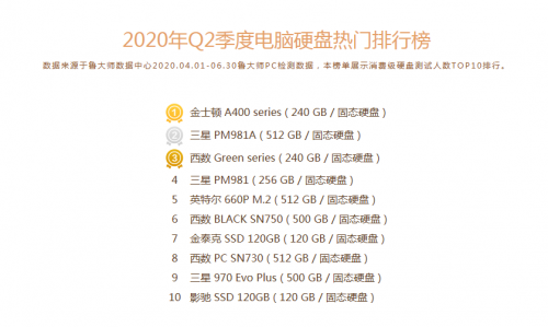 intel酷睿cpu性能排行