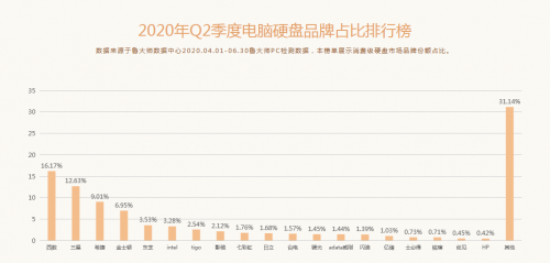 intel酷睿cpu性能排行