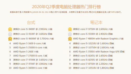 intel酷睿cpu性能排行