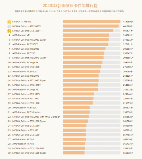intel酷睿cpu性能排行
