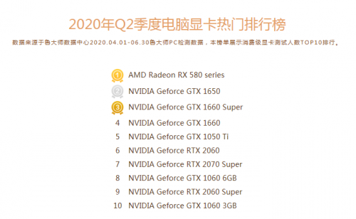 intel酷睿cpu性能排行